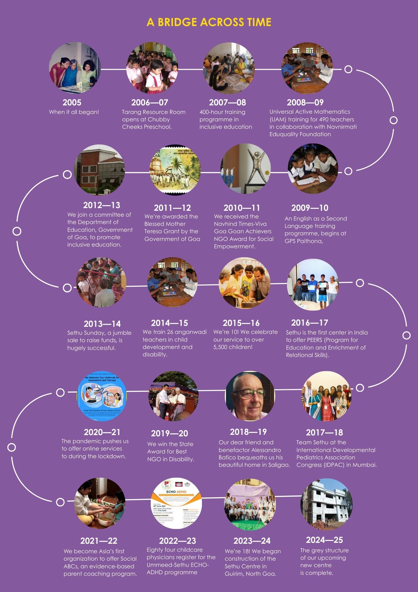 Serving Goa for 20 Years and Changing the Narrative on Disability